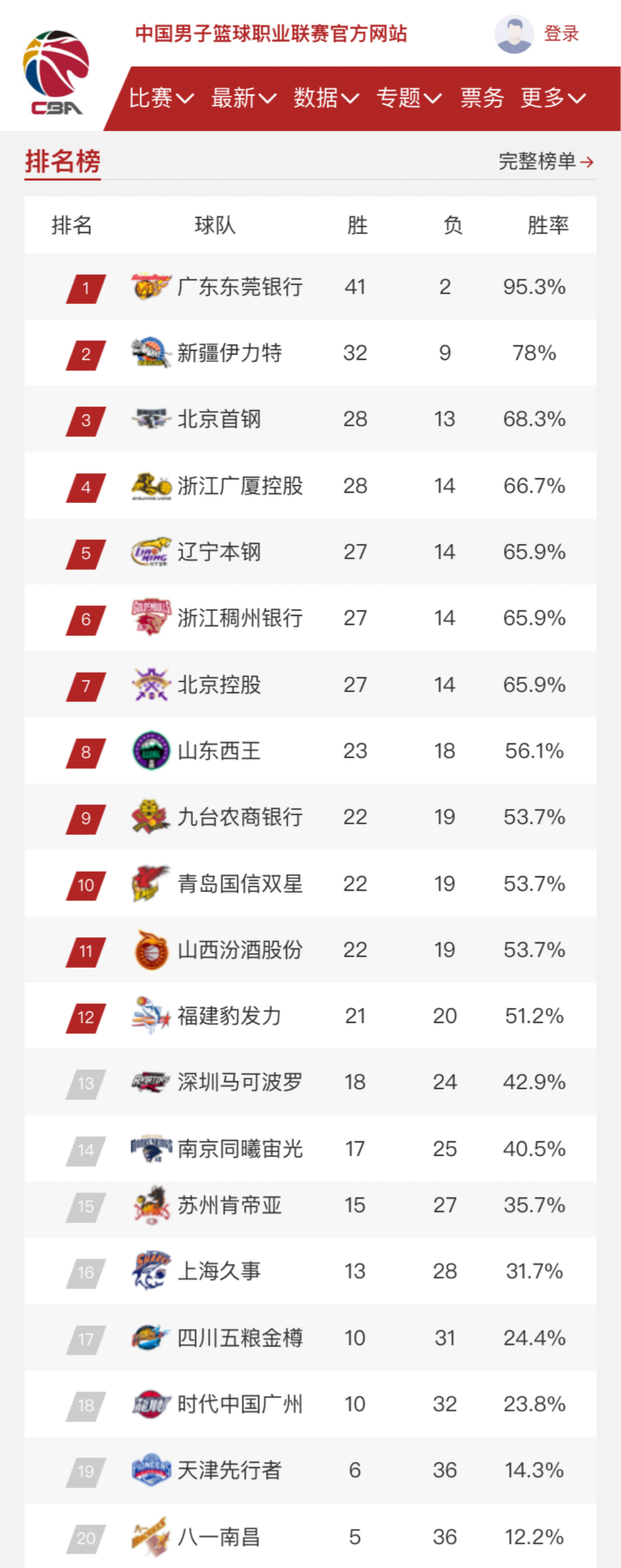 替代的作用